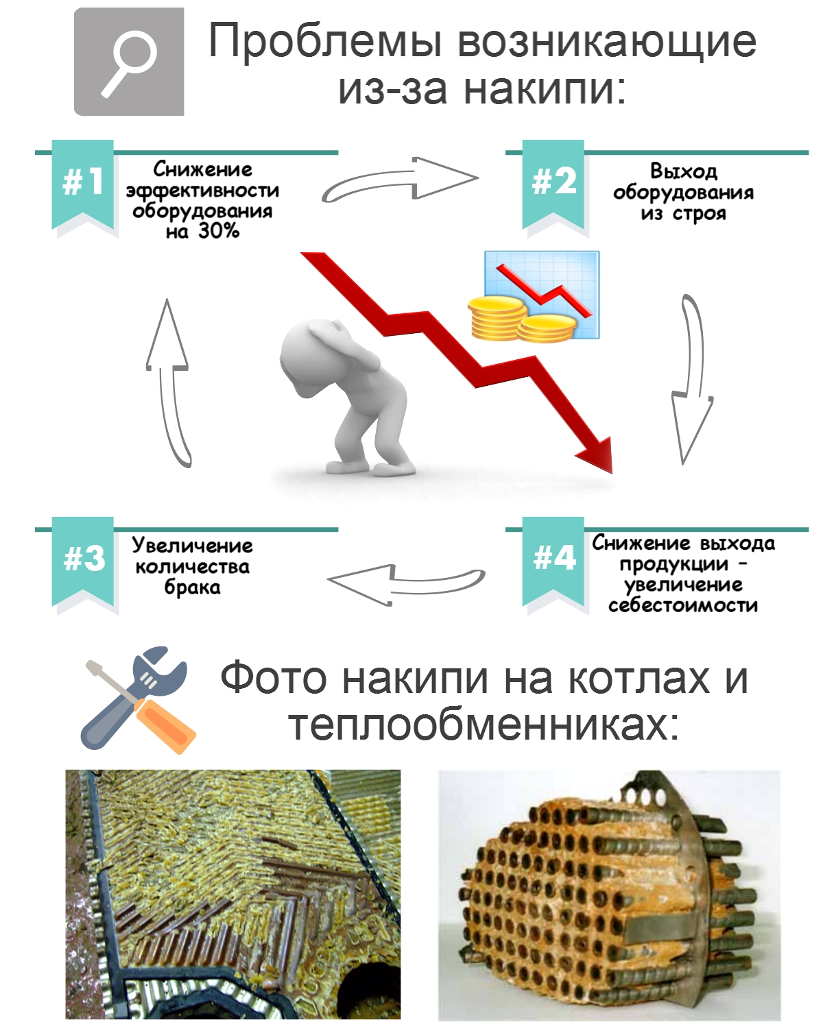 Проблемы накипи в котлах и теплообменниках, брак на производстве